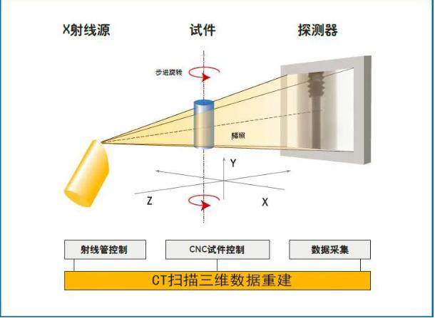 韶关工业CT无损检测