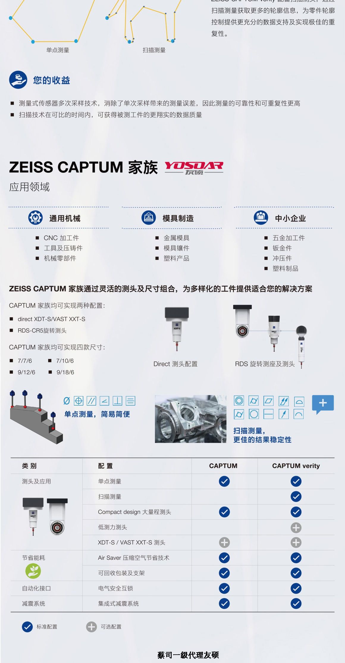 韶关蔡司三坐标CAPTUM