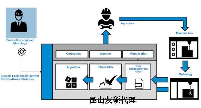 韶关蔡司韶关三坐标测量机